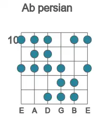 Guitar scale for Ab persian in position 10